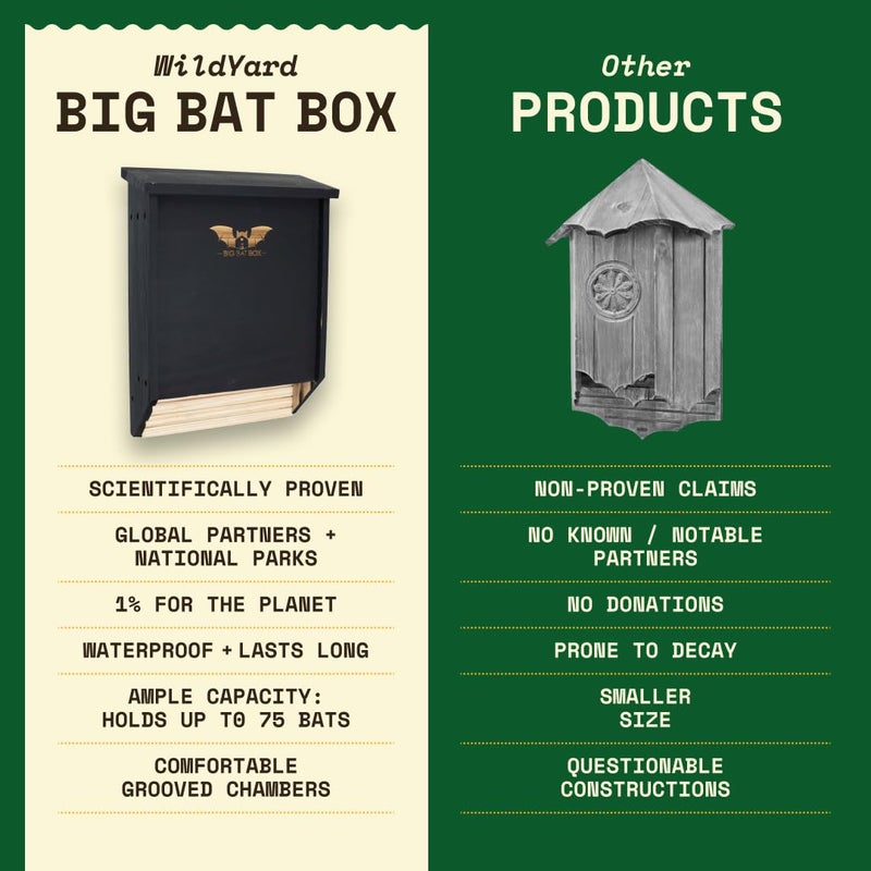 WildYard BIGBATBOX - Bat House for Outdoors - Clean Your Backyard from Mosquitoes - Wooden Bat House Kit - with Our Proven Bat Box Design, You are Almost Guaranteed to Attract Bats! WildYard - Image 5